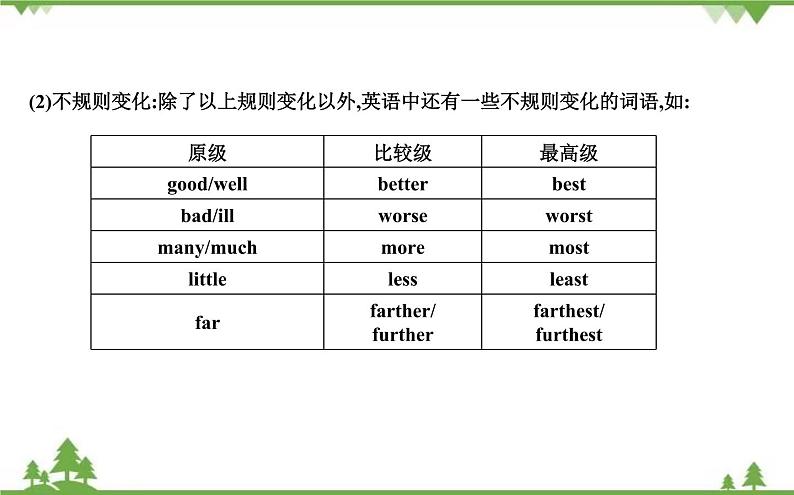 语法突破 写作指导第3页