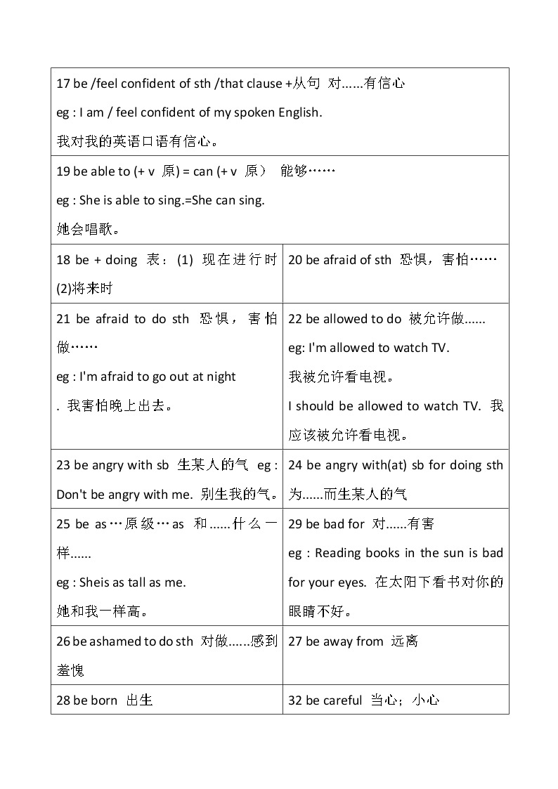 初中英语必背260个固定搭配(已排版) 学案02