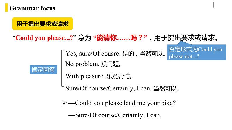 人教版(Go for it) 版英语八下 Unit3第三课时(Grammar Focus-4c) 课件08