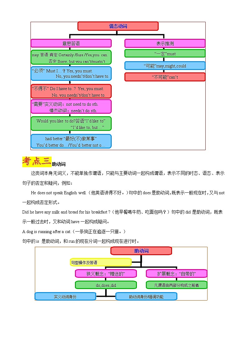 2021年中考英语总复习专题.08 动词和动词短语(考点详解)03