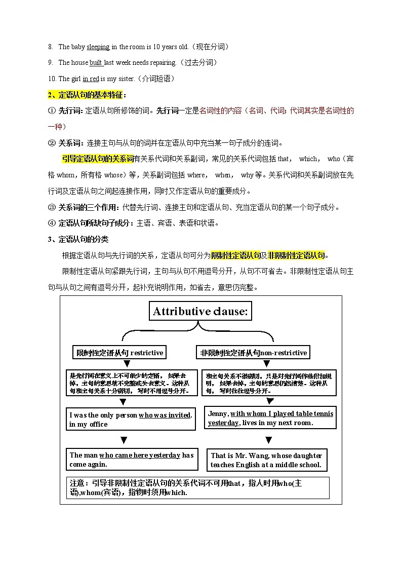 2021年中考英语总复习专题.17 定语从句(考点详解)02