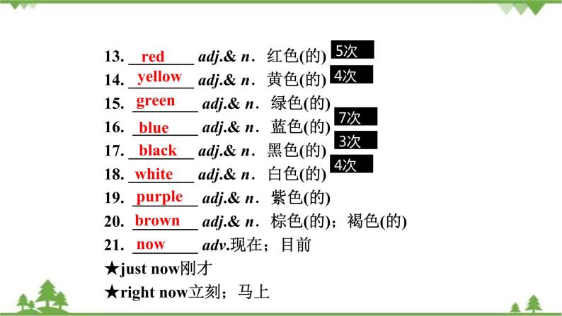 人教版 2021年英语中考一轮复习 七年级上册 Units 1～4(含Starter)教材梳理 试卷练习课件04