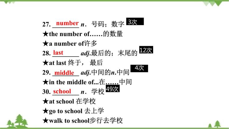 人教版 2021年英语中考一轮复习 七年级上册 Units 1～4(含Starter)教材梳理 试卷练习课件06