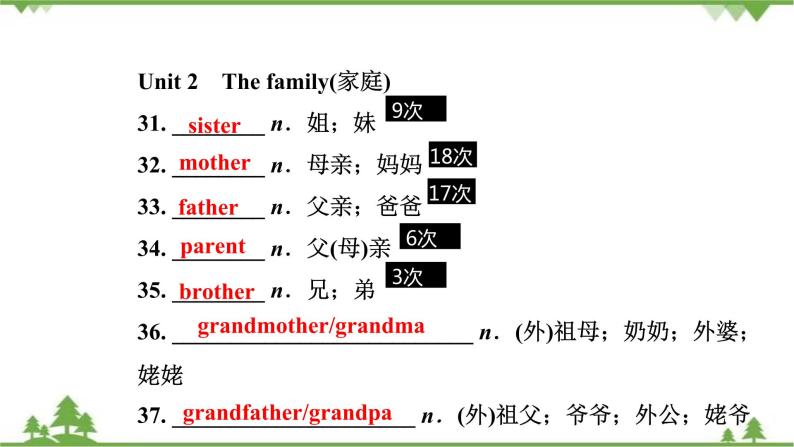 人教版 2021年英语中考一轮复习 七年级上册 Units 1～4(含Starter)教材梳理 试卷练习课件07