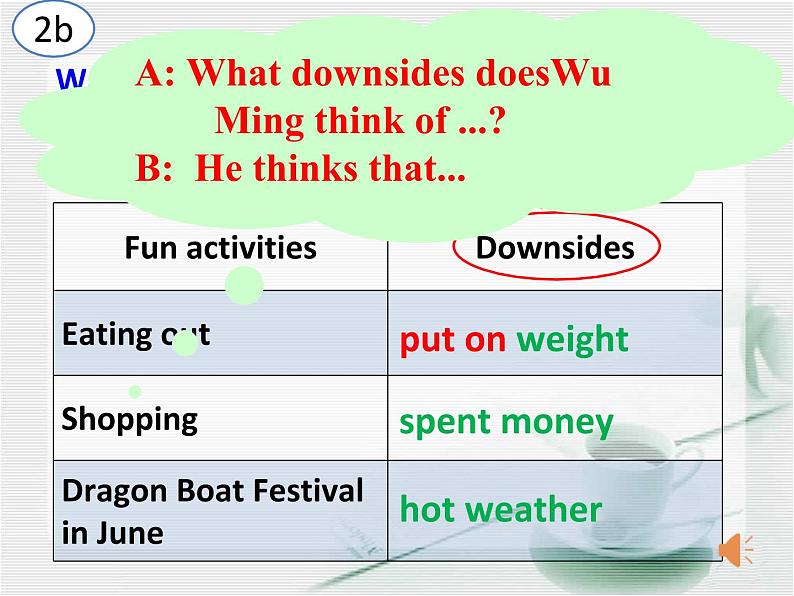 Unit2 I think that mooncakes are delicious SectionA 2a-2d课件08