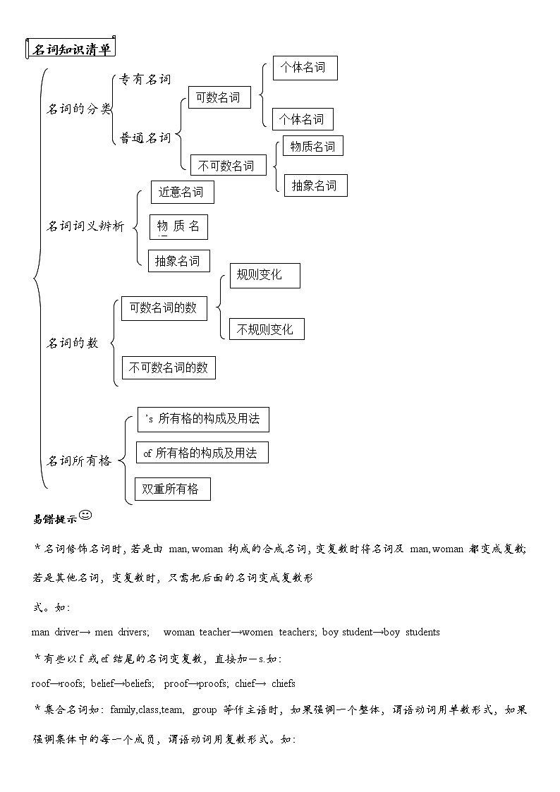 2021人教版英语中考第2轮语法复习试卷:名词专项讲解与练习(有答案)01