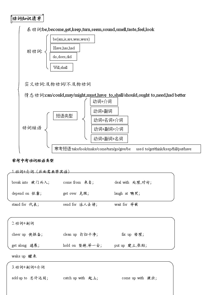 2021年人教版英语中考第2轮语法复习试卷:动词和动词短语专项讲解与练习(有答案)01