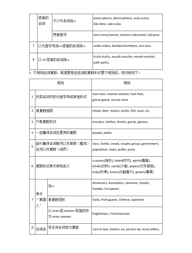 2021年中考英語語法知識點及真題訓練:名詞及名詞短語02
