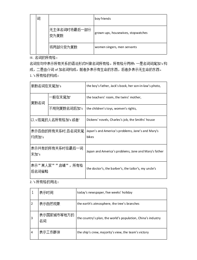 2021年中考英語語法知識點及真題訓練:名詞及名詞短語03