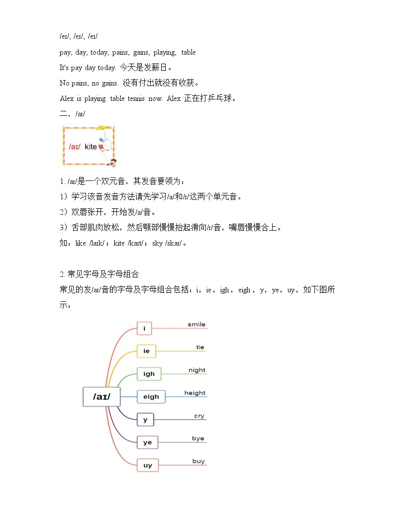 _國際音標 雙元音 發音要領 字母組合 練習02
