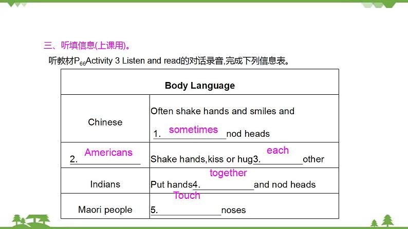 外研版2021学年七下英语 Module 11 Unit 1 They touch noses! 同步教学课件07