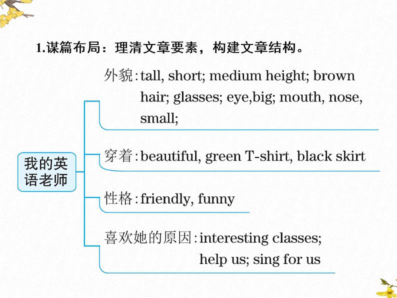 人教新目标版英语七年级下册Unit 9 Section B Writing 课件07