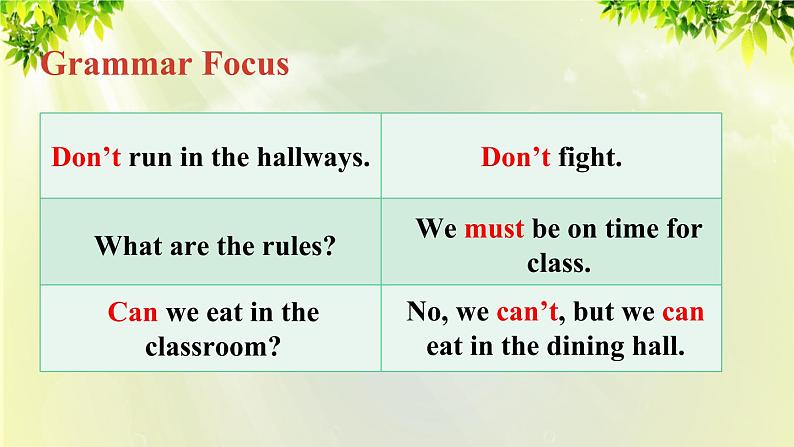 人教版七年级英语下册 unit4 section A Grammar focus-3c第4页