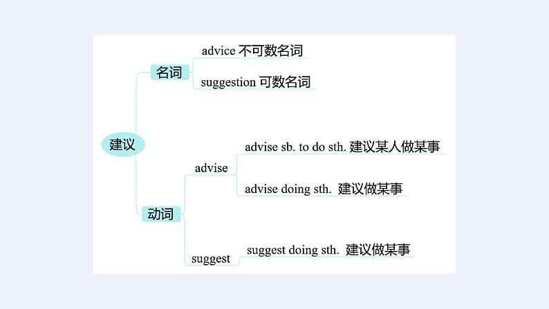 240道初中英语单项选择易错题汇编01(有答案)第8页