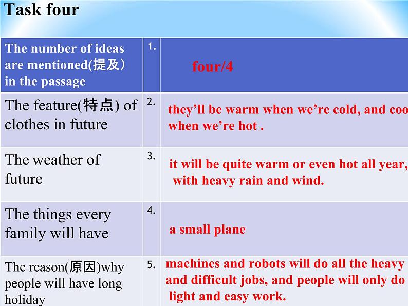 2020-2021学年外研版英语七年级下册Module 4 Unit 2课件 (5)第8页
