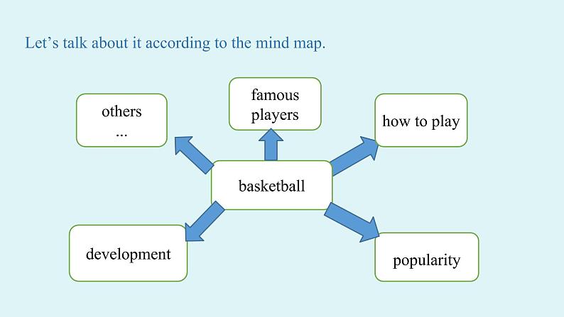 人教新目标(Go For It)九年级上册 Unit6 When was it invented Section B 2a-2e(PPT课件)08