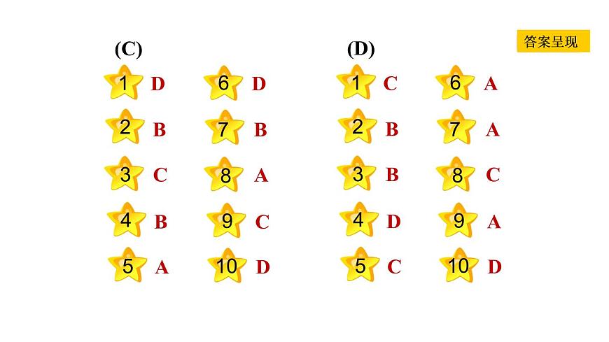 冀教版九年級上冊英語課件 期末專項(xiàng)訓(xùn)練 專項(xiàng)三　完形填空專訓(xùn)第3頁