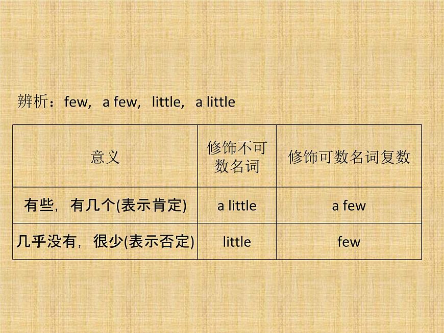 外研版（新標(biāo)準(zhǔn)）初中英語九年級下冊Module 9-Unit 2第2頁