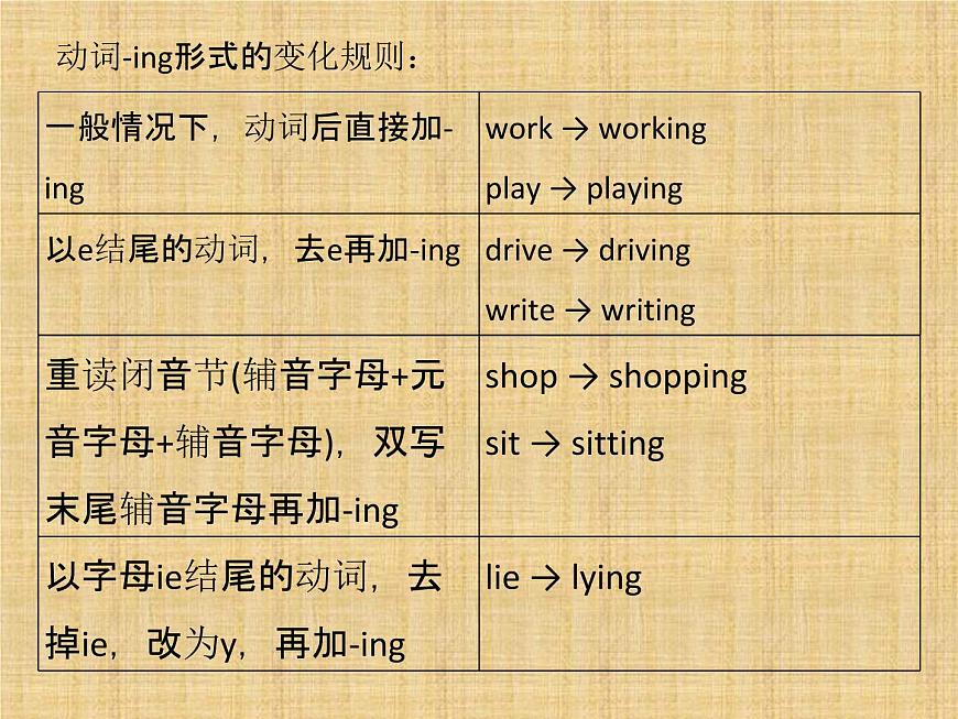 外研版（新標(biāo)準(zhǔn)）初中英語九年級下冊Module 9-Unit 2第4頁