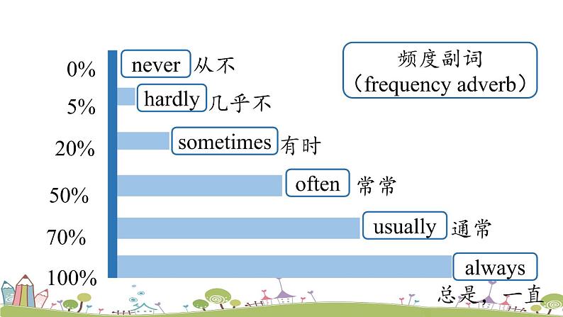 人教英语八年级上Unit2第一课时(SectionA1a-2d) PPT课件+素材08