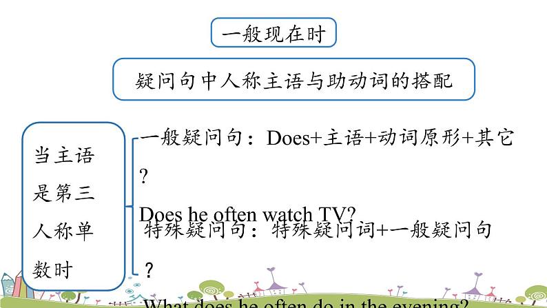 人教英语八年级上Unit2第二课时(Section AGrammarFocus-3c) PPT课件第6页