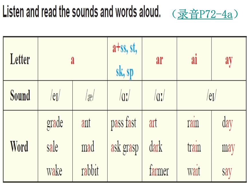 仁愛英語七年級(jí)上Unit3 第3課時(shí) Section C第3頁