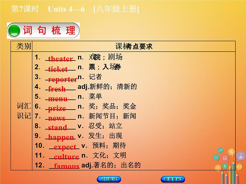 湖南省2018年中考英语总复习第一篇教材过关八上第7课时Units4_6教学课件人教新目标版02
