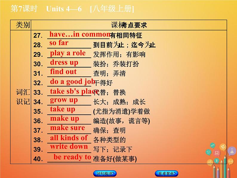 湖南省2018年中考英语总复习第一篇教材过关八上第7课时Units4_6教学课件人教新目标版04