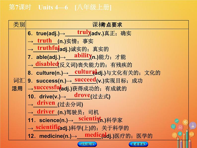 湖南省2018年中考英语总复习第一篇教材过关八上第7课时Units4_6教学课件人教新目标版06