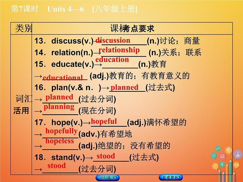 湖南省2018年中考英语总复习第一篇教材过关八上第7课时Units4_6教学课件人教新目标版07