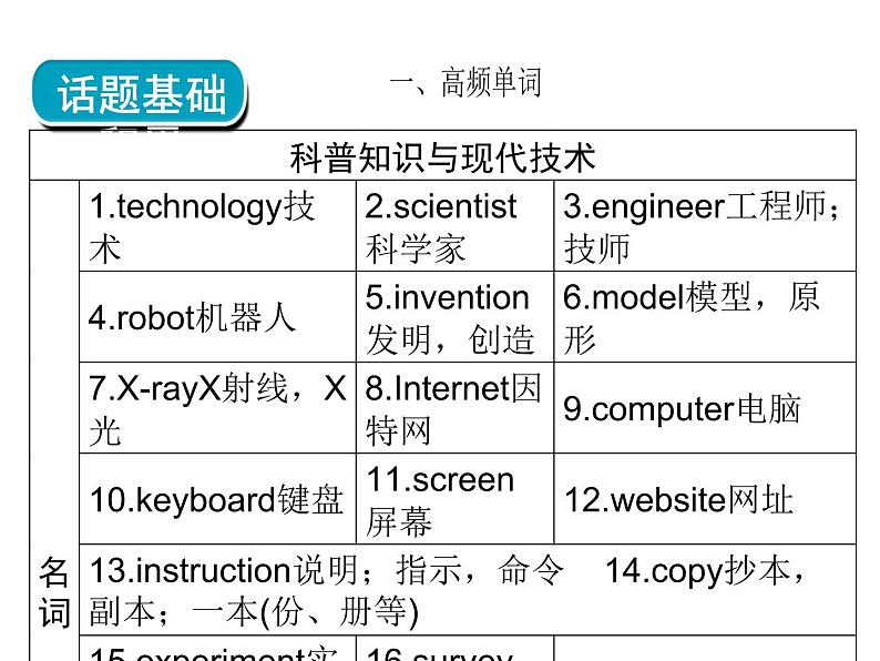 2018年广东中考英语总复习(配人教版)第三部分 话题语篇训练 第十七节 科普知识与现代技术、通信(考点精讲课件+真题精练) (2份打包)04