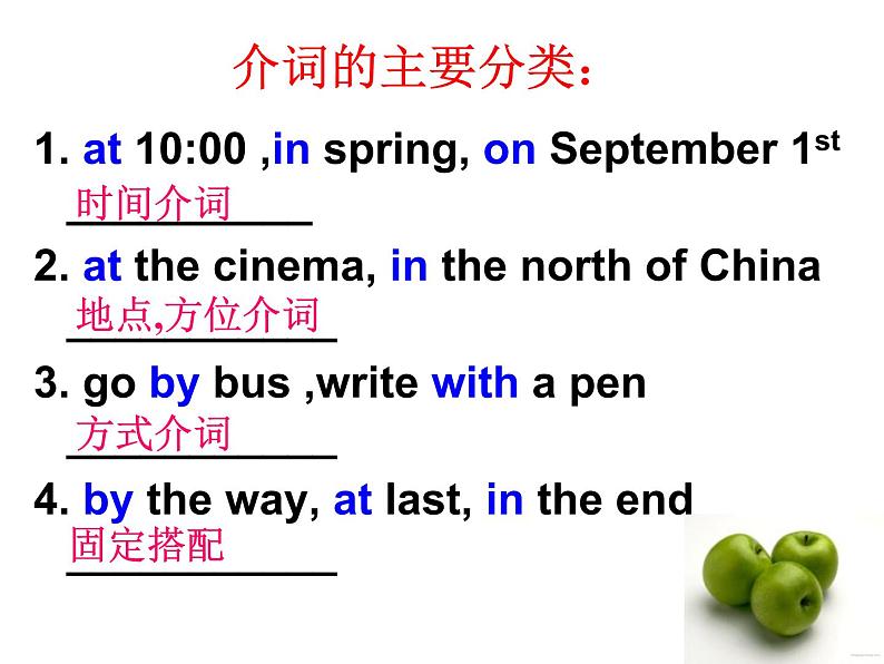 中考英语语法复习辅导课件-介词第6页