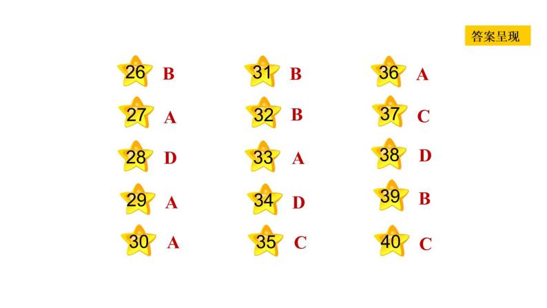 冀教版七年级上册英语习题课件 Unit2 Lesson 11　　Clothes around the World04