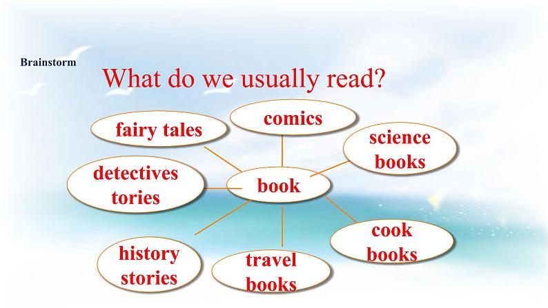 Unit 2 Books Lesson 5 The Book Club课件+教案02