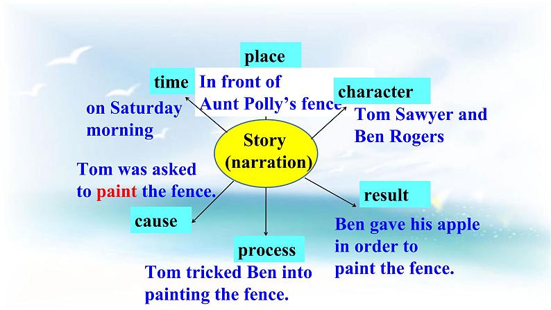 Unit 2 Books Lesson 6 Tom Sawyer 课件+教案04