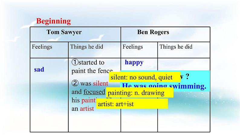 Unit 2 Books Lesson 6 Tom Sawyer 课件+教案06