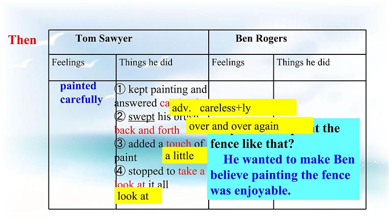 Unit 2 Books Lesson 6 Tom Sawyer 课件+教案08