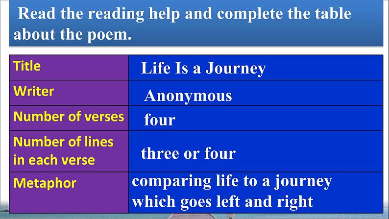 Lesson20LifeinaJourney课件第4页
