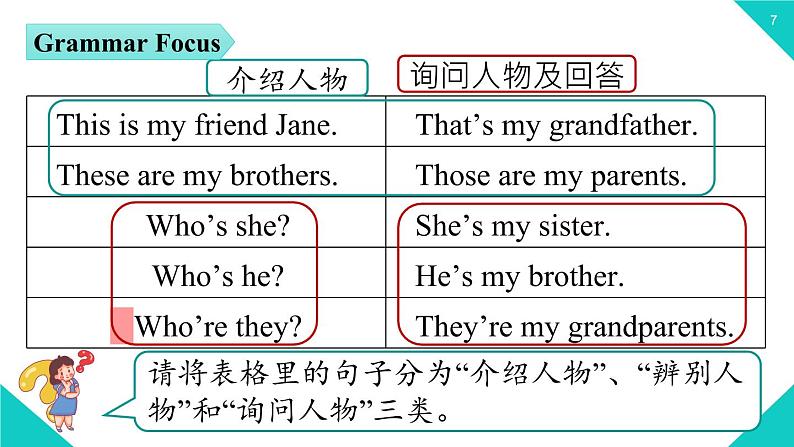 2021-2022学年人教新目七年级标英语上册 Unit2第二课时(Section A Grammar Focus-3c)课件第7页
