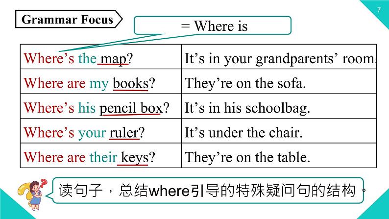 2021-2022学年人教新目七年级标英语上册 Unit4第二课时(Section A Grammar Focus-3c)(课件)第7页