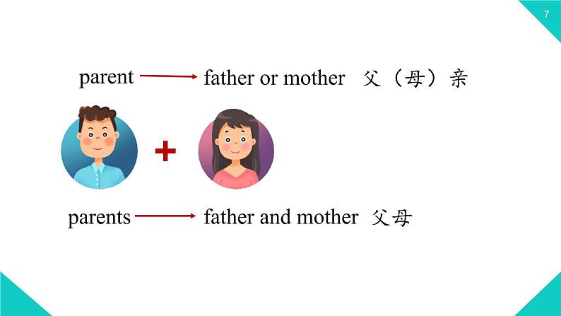 人教七上Unit2第一课时(Section A1a-2d)第7页
