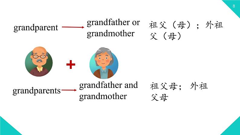 人教七上Unit2第一课时(Section A1a-2d)第8页