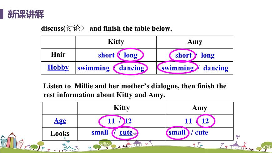 Integrated skills第6頁(yè)