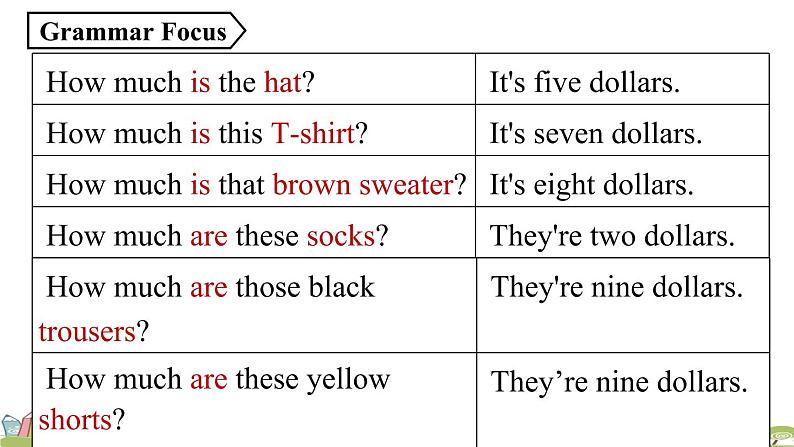 人教英语七年级上Unit7第二课时Section A Grammar Focus-3c PPT课件第4页