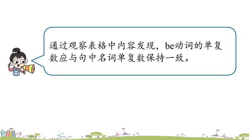 人教英语七年级上Unit7第二课时Section A Grammar Focus-3c PPT课件第6页