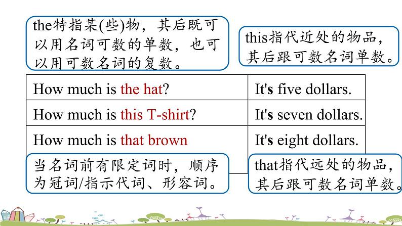 人教英语七年级上Unit7第二课时Section A Grammar Focus-3c PPT课件第7页