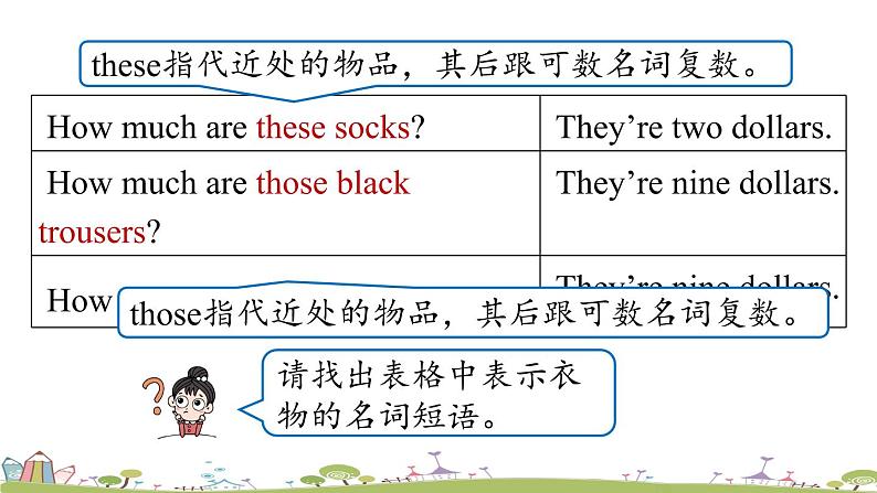 人教英语七年级上Unit7第二课时Section A Grammar Focus-3c PPT课件第8页