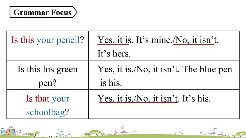 人教七上Unit3第二课时(Section A Grammar Focus-3c) PPT课件07