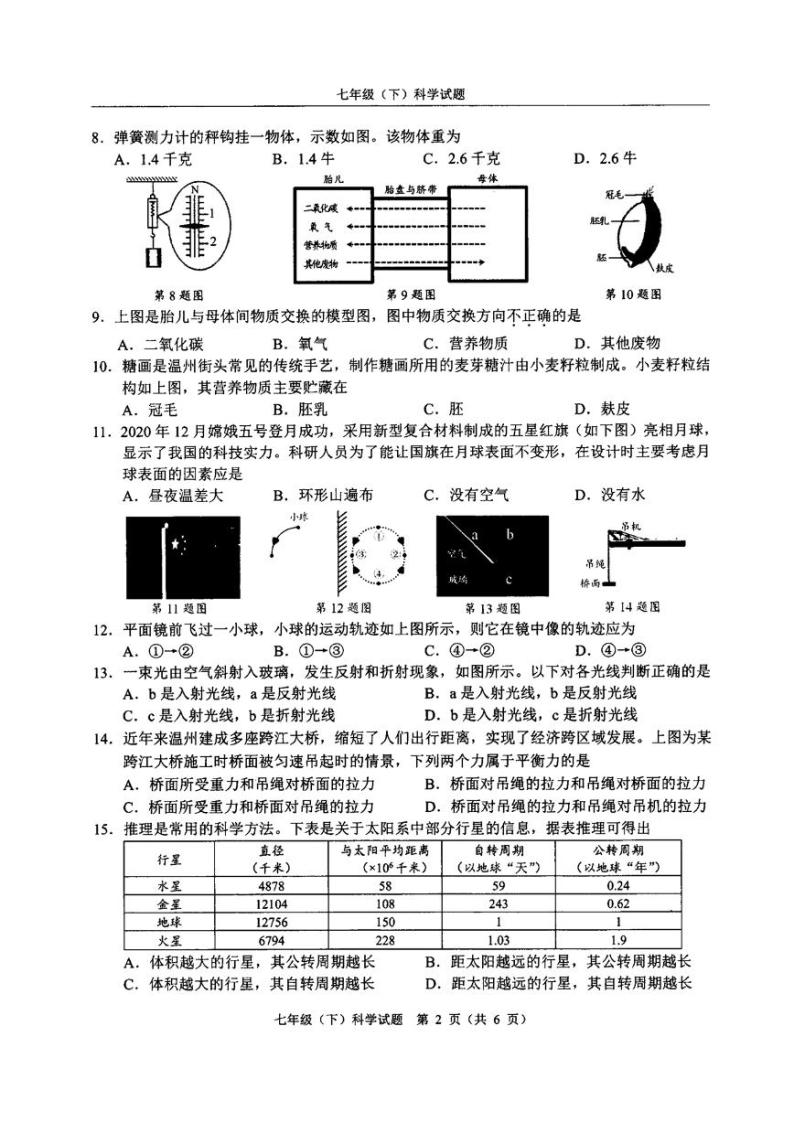 浙江省温州市2020-2021学年七年级下学期期末考试科学试卷（无答案）02