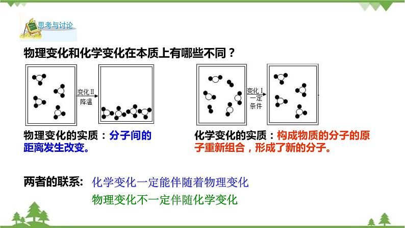 1.1 物质的变化(课件)-九年级科学上册 同步教学课件(浙教版)07